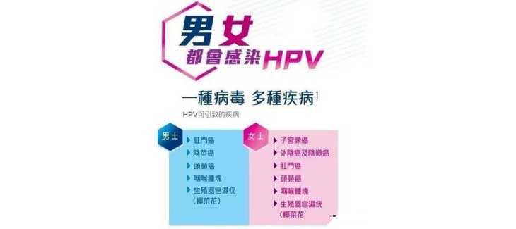 天使博芽国际医疗联系方式[供卵排队等多久]+萍乡做试管婴儿检查出HPV阳性，如